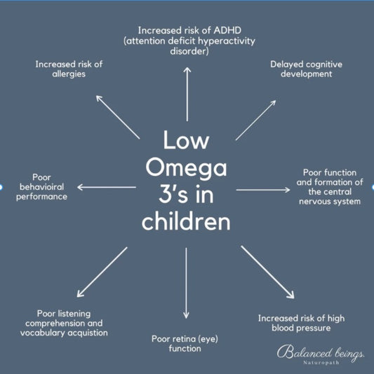 Omega 3's for Children and babies, should they be consuming them? Series 3