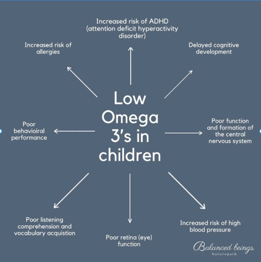 Omega 3's for Children and babies, should they be consuming them? Series 3