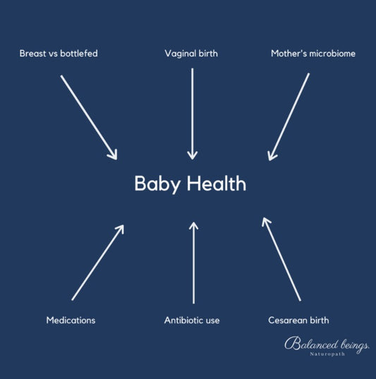 Why is gut microbiome important for babies and children?