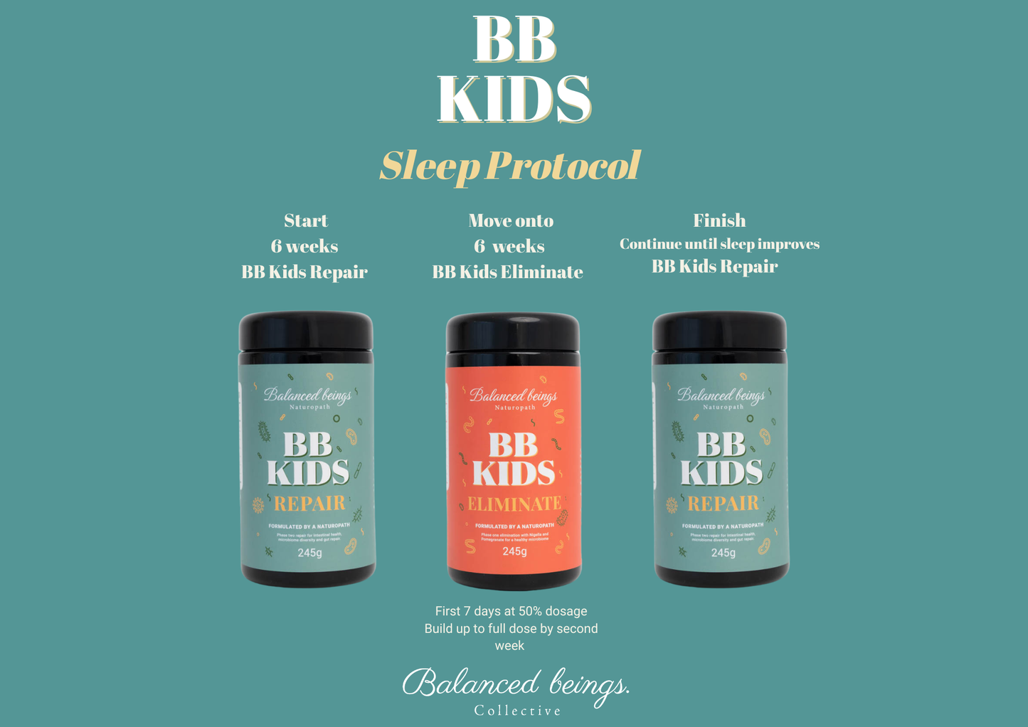 BB Kids Protocol Bundle