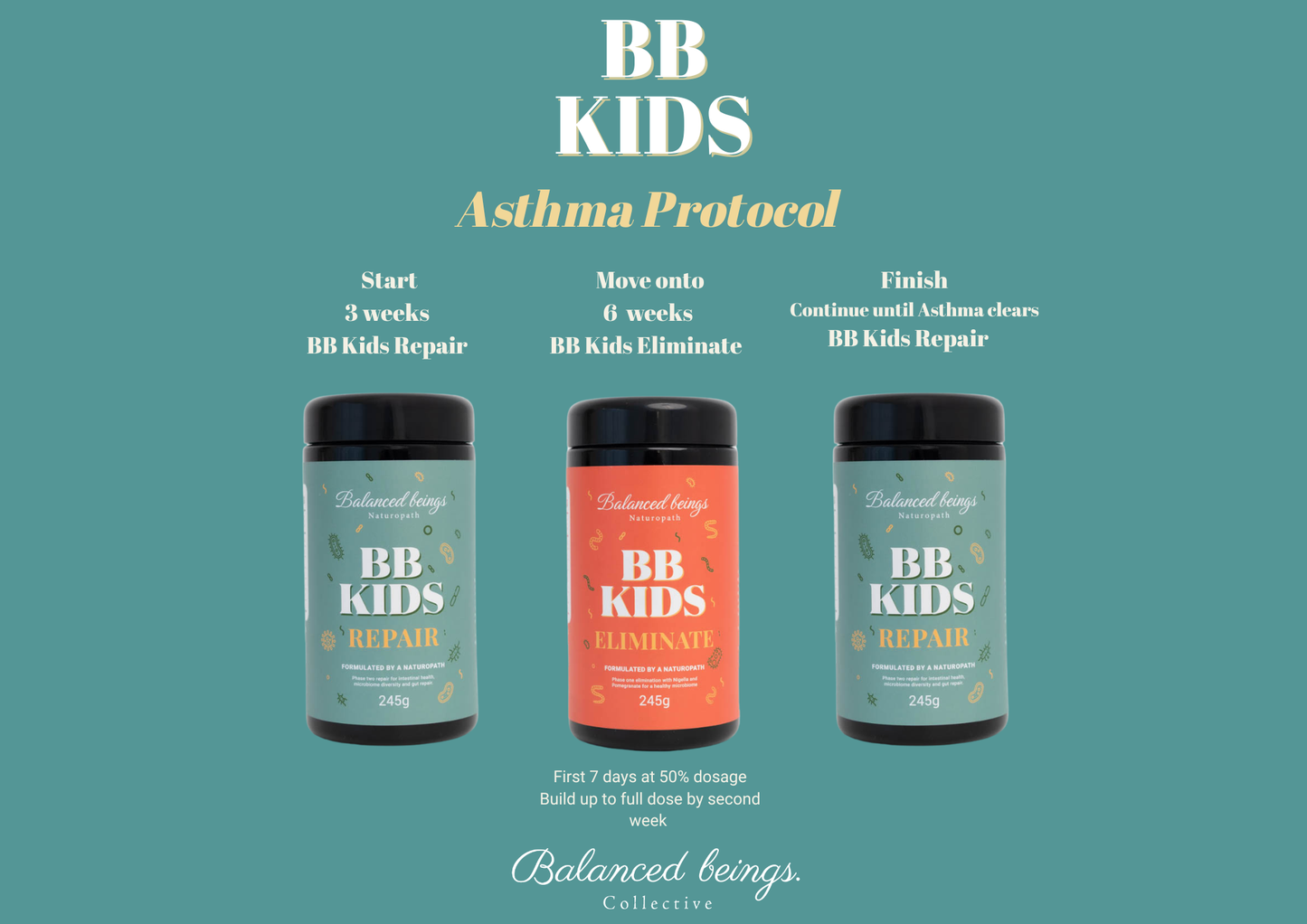 BB Kids Protocol Bundle