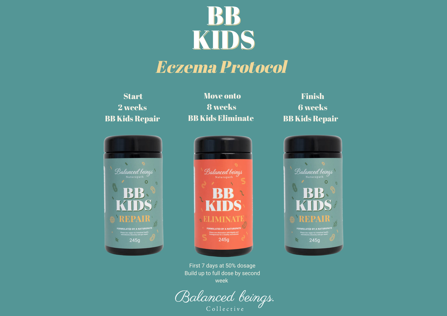 BB Kids Protocol Bundle