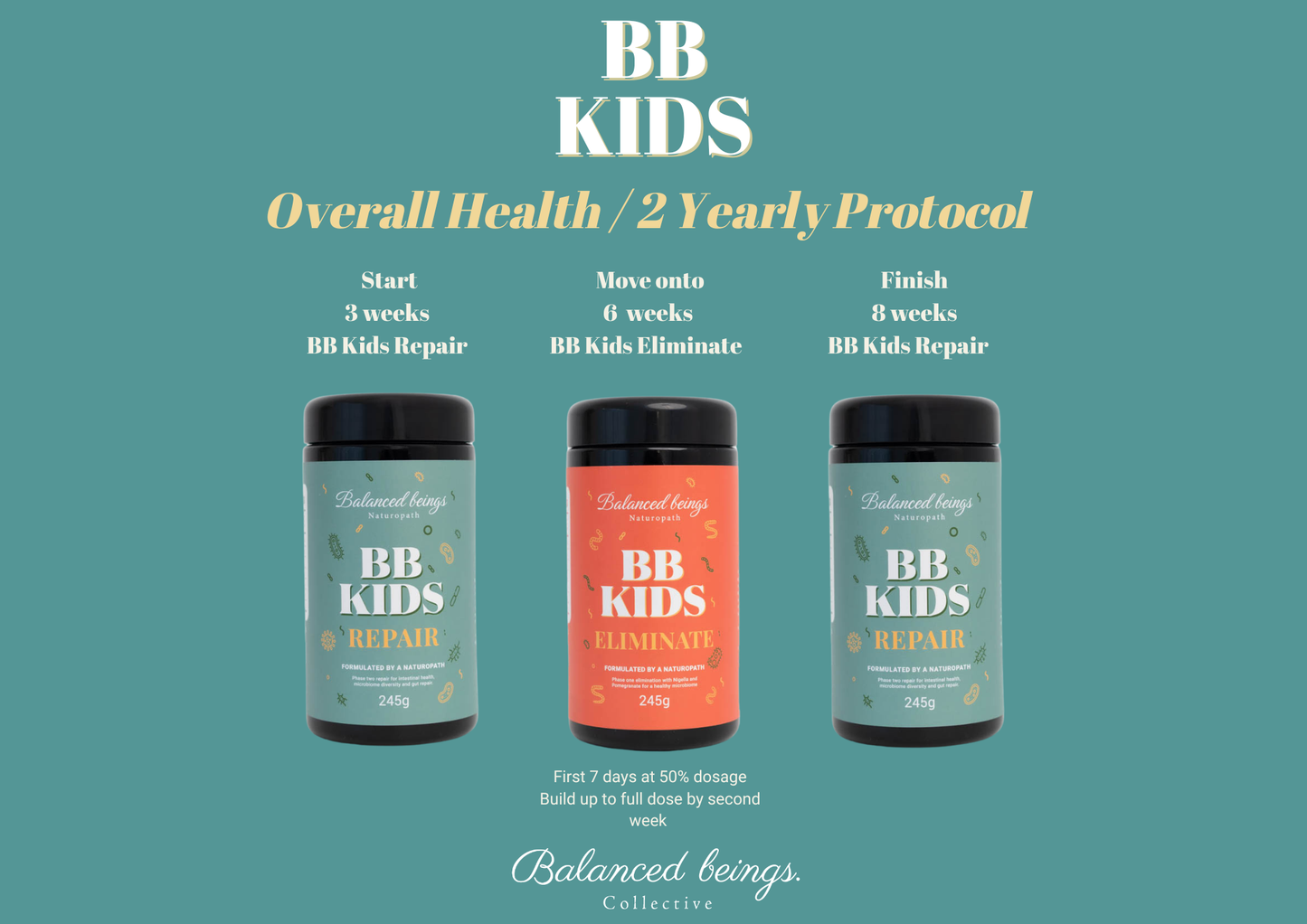 BB Kids Protocol Bundle