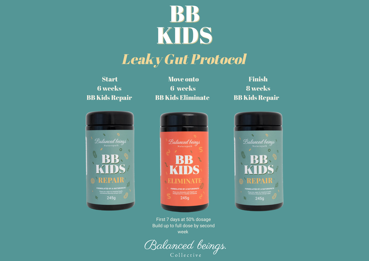 BB Kids Protocol Bundle