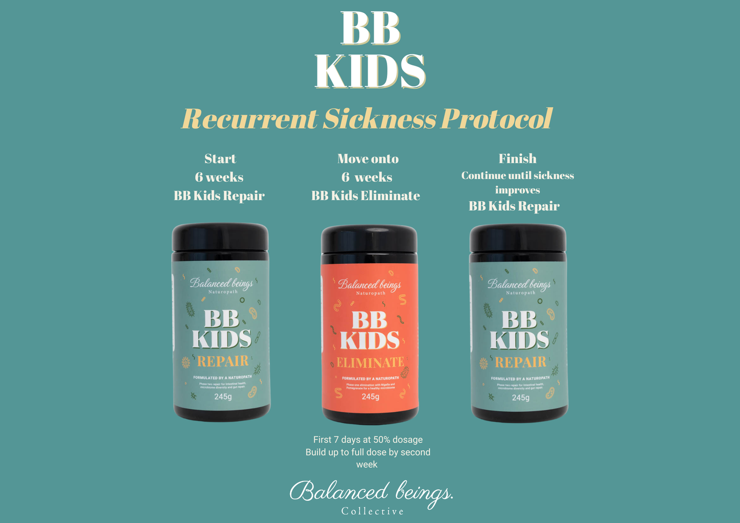 BB Kids Protocol Bundle