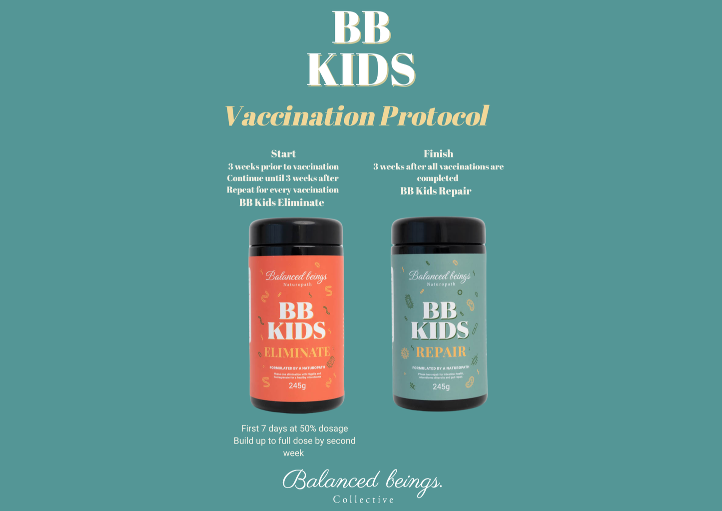 BB Kids Protocol Bundle